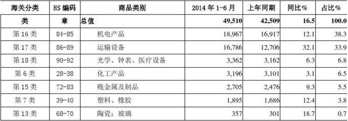 中德双边贸易产品概况 结构、动力与趋势